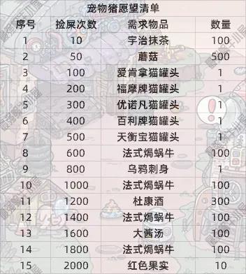 最强蜗牛彩虹猪试炼详细过关攻略