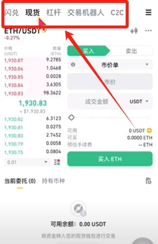 购买以太坊(现货)
