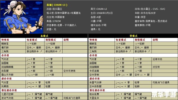 拳皇wing1.68出招表详解