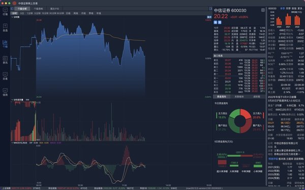 中信证券交易版下载_中信证券网上交易appv6.03.007推荐下载
