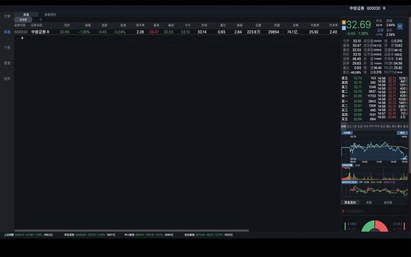 中信证券交易版下载_中信证券网上交易appv6.03.007推荐下载