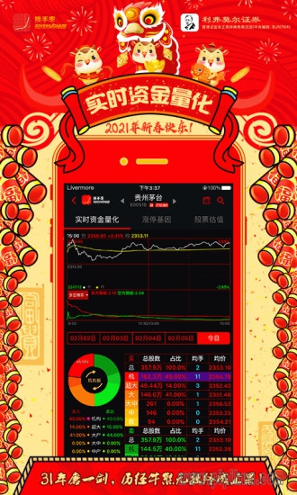 换手率app