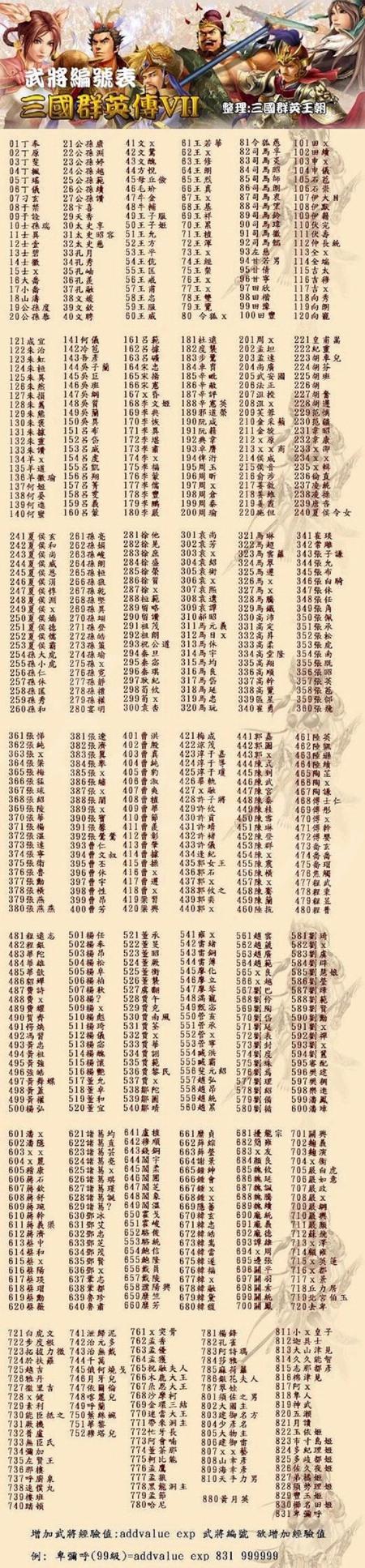 三国群英传7秘籍大全图2