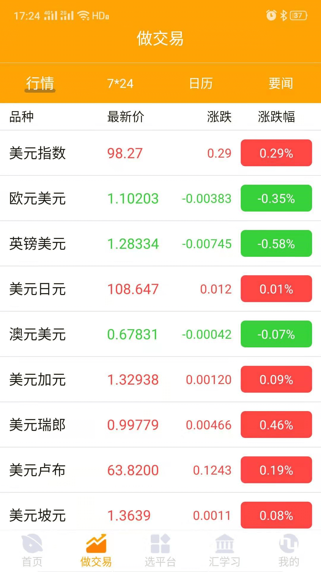 汇友网下载_汇友网客户端安卓版v2.2.95免费app下载