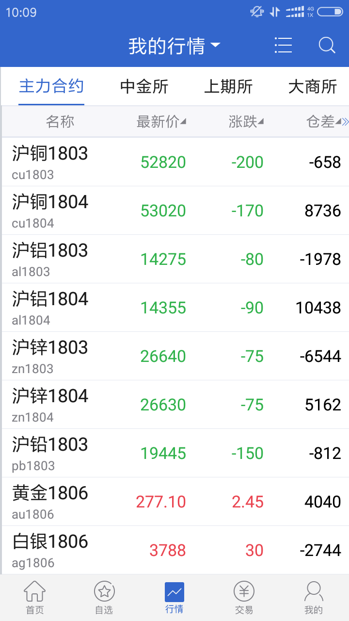 广发期货软件下载_广发期货安卓版v5.6.18推荐下载