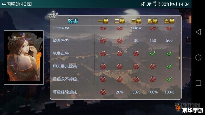 三国杀活跃度分析
