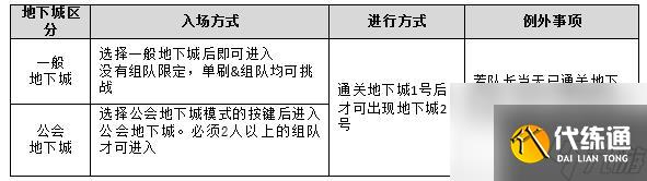 dnf三国副本怎么打?_dnf三国副本