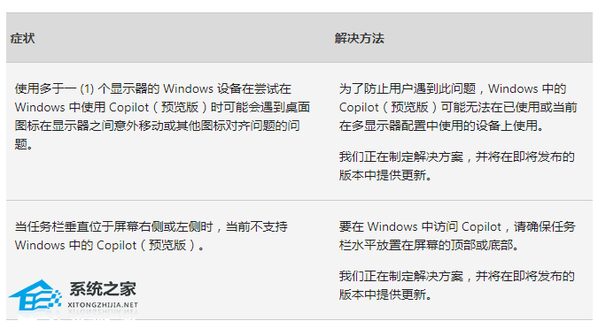 微软Win10推送21H2/22H2累计更新补丁KB5036892!