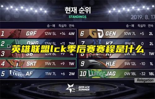 英雄联盟lck季后赛赛程是什么