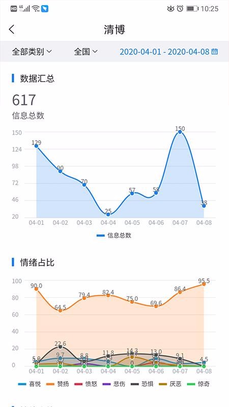 清博大数据舆情系统下载_清博舆情v1.0.9手机app下载