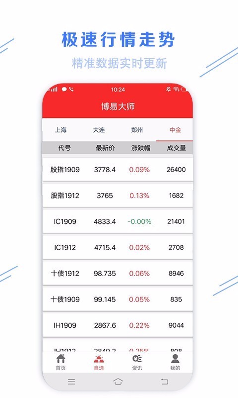 鲁证期货博易大师下载_博易大师v2.2.0软件下载