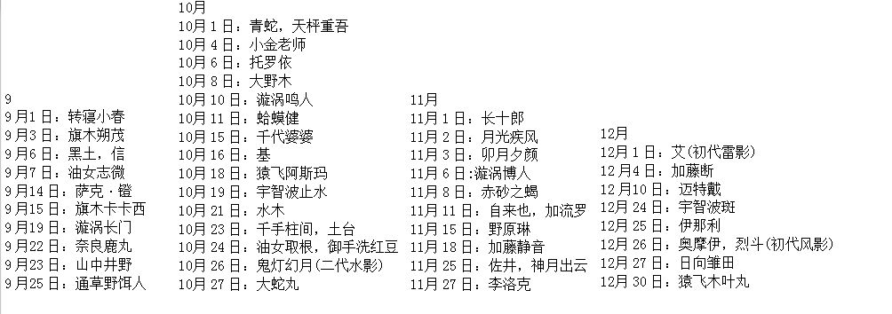 火影忍者忍者生日大全 忍者生日表一览