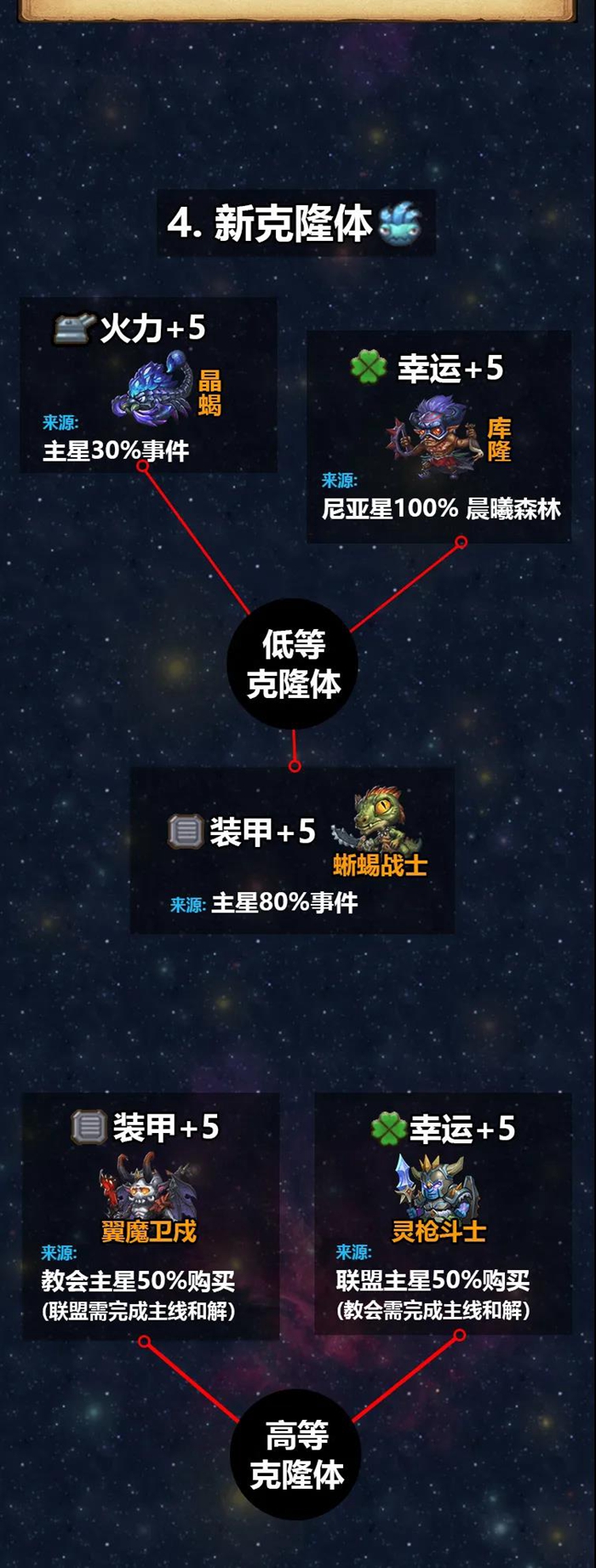 不思议迷宫M12秩序域攻略大全 M12秩序域流程攻略汇总