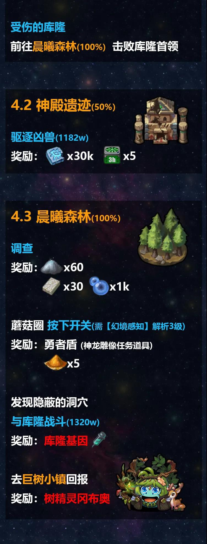不思议迷宫M12秩序域攻略大全 M12秩序域流程攻略汇总