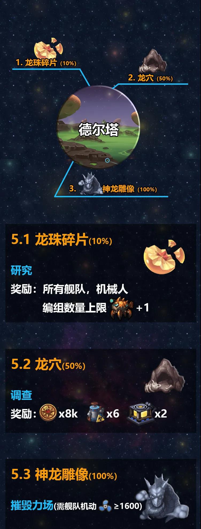 不思议迷宫M12秩序域攻略大全 M12秩序域流程攻略汇总