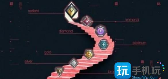 无畏契约定级赛定级规则介绍 无畏契约定级赛定级规则介绍