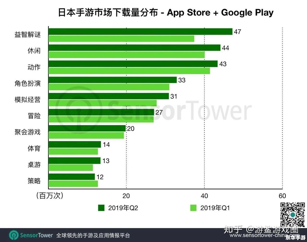 腾讯q3本土市场游戏收入降至312亿 腾讯Q3本土游戏收入下降的背后原因及市场影响 腾讯q3本土市场游戏收入降至312亿 腾讯Q3本土游戏收入下降的背后原因及市场影响