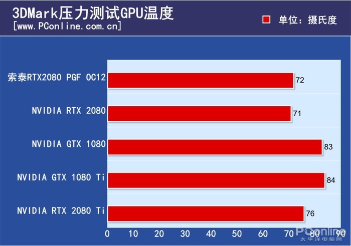 索泰RTX2080玩家力量至尊PGF OC12