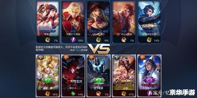 王者荣耀艾琳兑换码:游戏中不可错过的珍稀道具