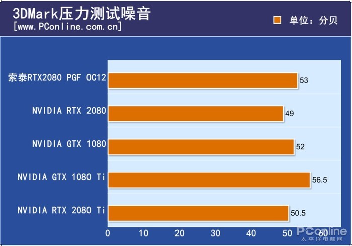 索泰RTX2080玩家力量至尊PGF OC12