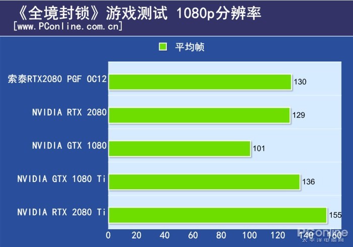 索泰RTX2080玩家力量至尊PGF OC12