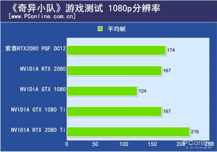 索泰RTX2080玩家力量至尊PGF OC12