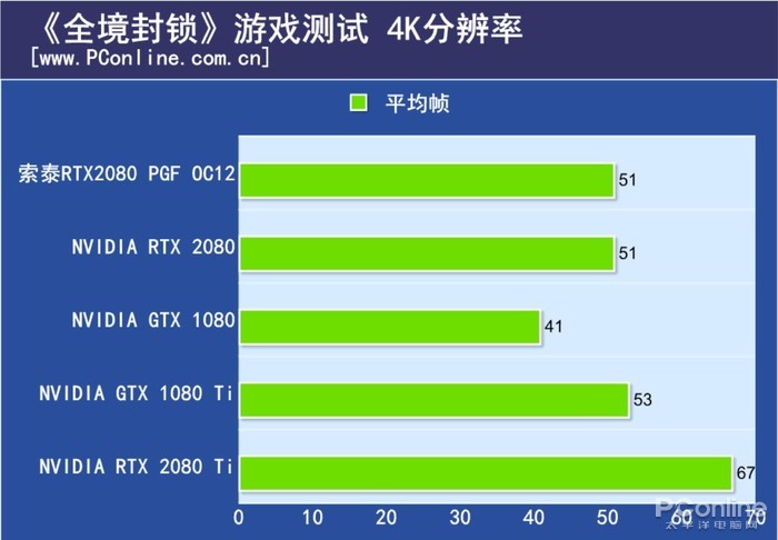 索泰RTX2080玩家力量至尊PGF OC12