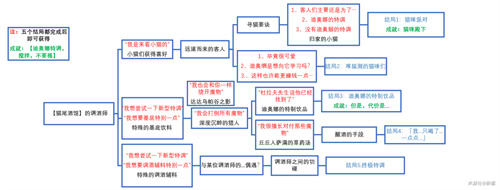 原神迪奥娜邀约任务怎么做 迪奥娜邀约任务全结局攻略