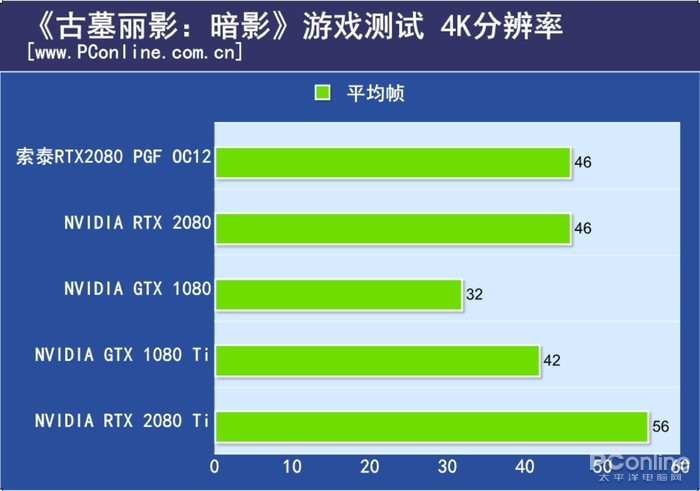 索泰RTX2080玩家力量至尊PGF OC12