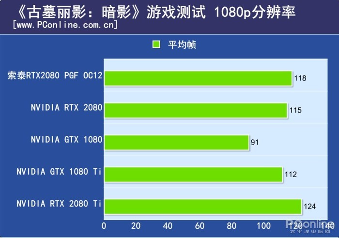 索泰RTX2080玩家力量至尊PGF OC12