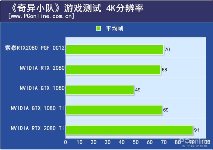 索泰RTX2080玩家力量至尊PGF OC12