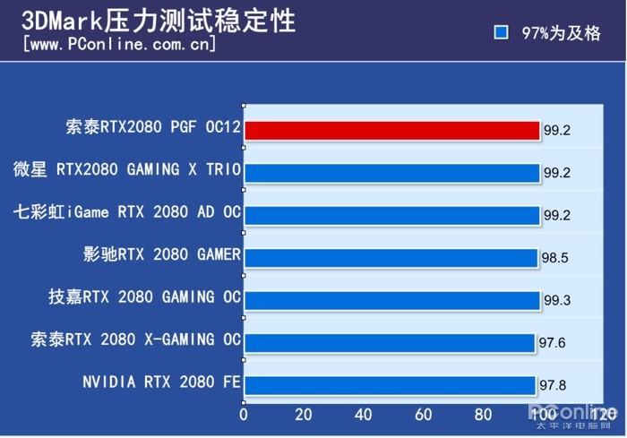 索泰RTX2080玩家力量至尊PGF OC12