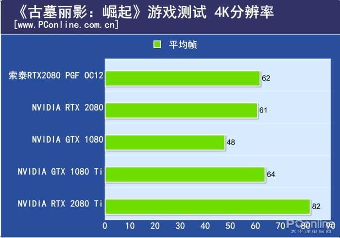 索泰RTX2080玩家力量至尊PGF OC12