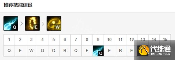 英雄联盟EZ怎么玩