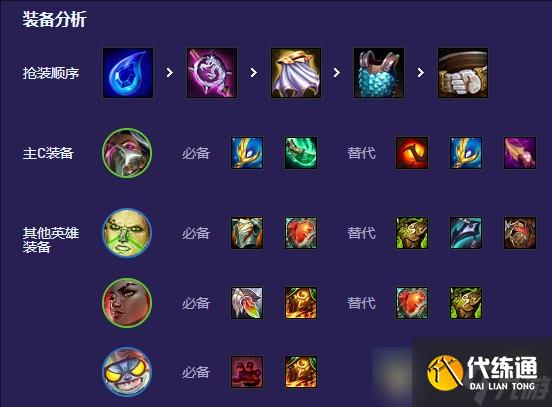 《云顶之弈》炼金男爵玩法阵容推荐