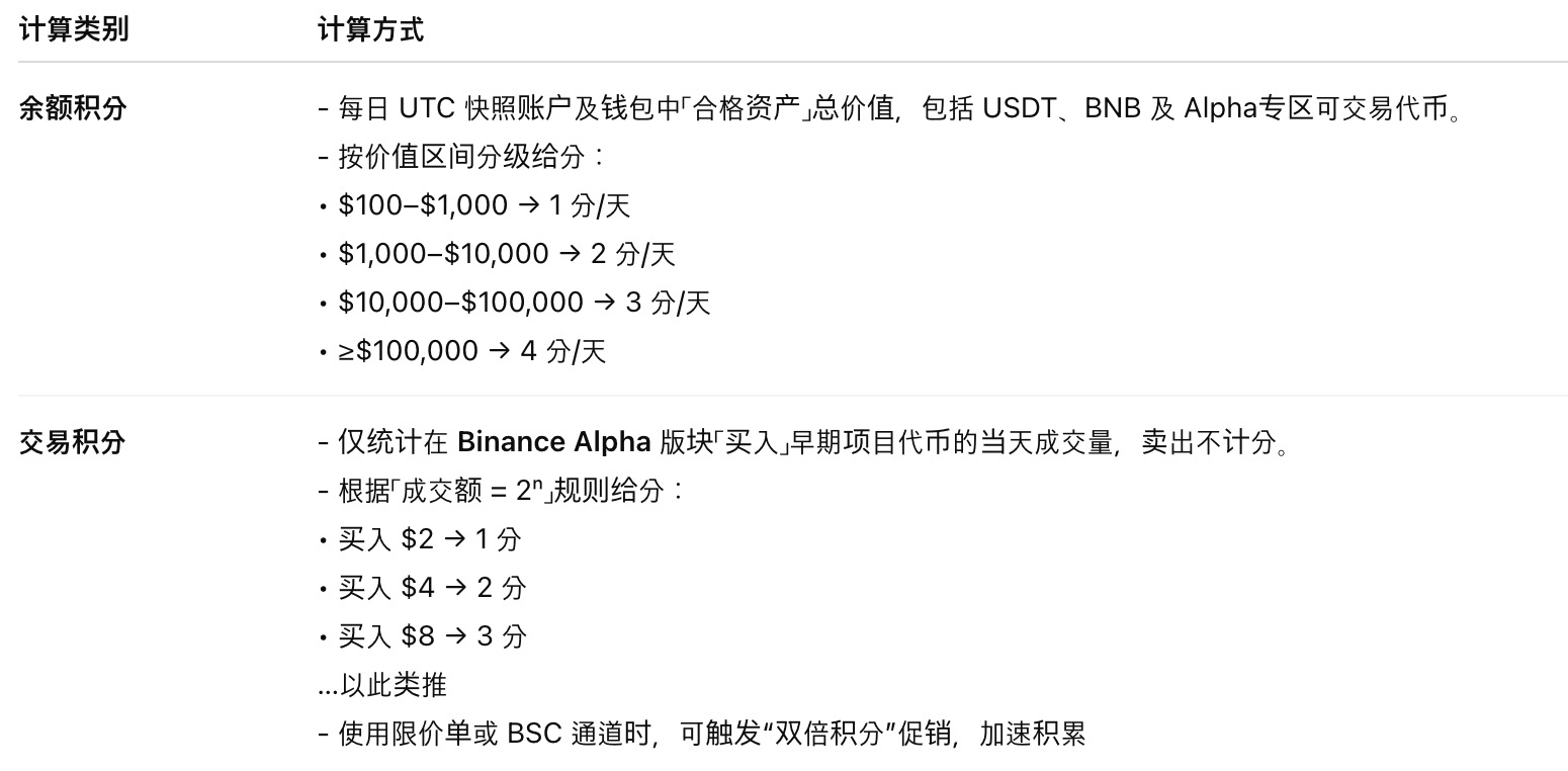 币安空投新手该怎么玩?想要白嫖一个月1000u的空投?(新手入门必读指南)