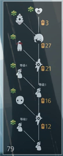 光遇重组季先祖兑换表物品一览