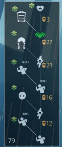 光遇重组季先祖兑换表物品一览