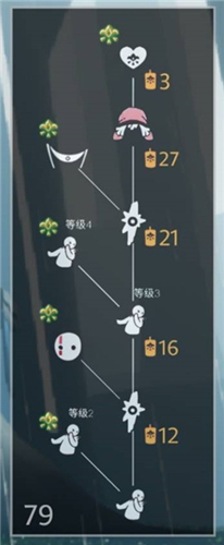 光遇重组季先祖兑换表物品一览