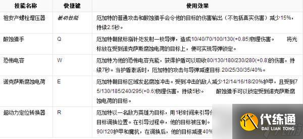 LOL英雄数据库 首领之傲 厄加特