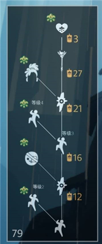 光遇重组季先祖兑换表物品一览