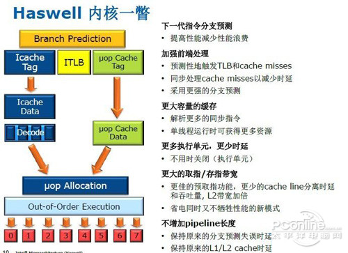 Intel志在挽回移动市场