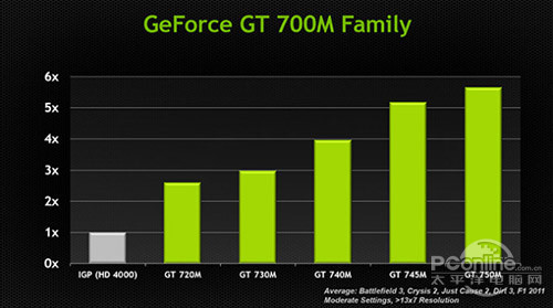 双显卡是王道!年度顶级游戏悍本横向评测