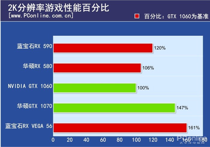 RX 590评测