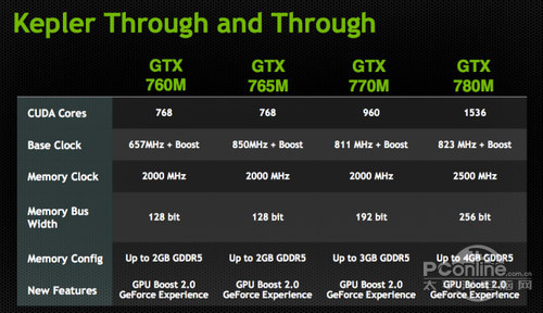 双显卡是王道!年度顶级游戏悍本横向评测