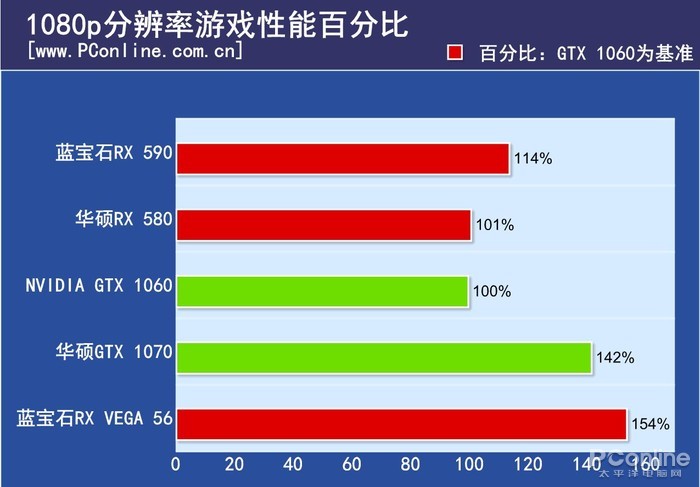 RX 590评测
