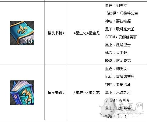 我叫MT精良书籍掉落分析