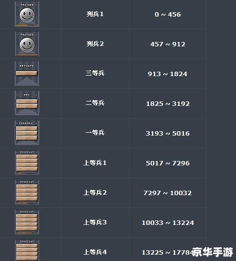 详解CF军衔修改器的安装步骤 详解CF军衔修改器的安装步骤