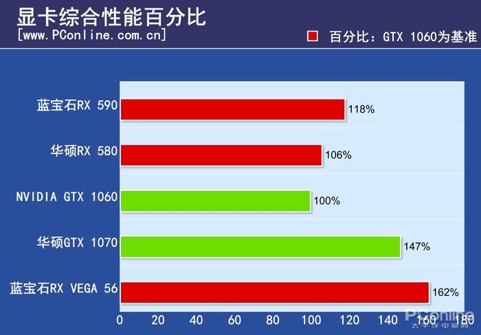 RX 590评测