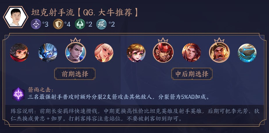 王者模拟战阵容大全 最强阵容推荐及搭配攻略汇总